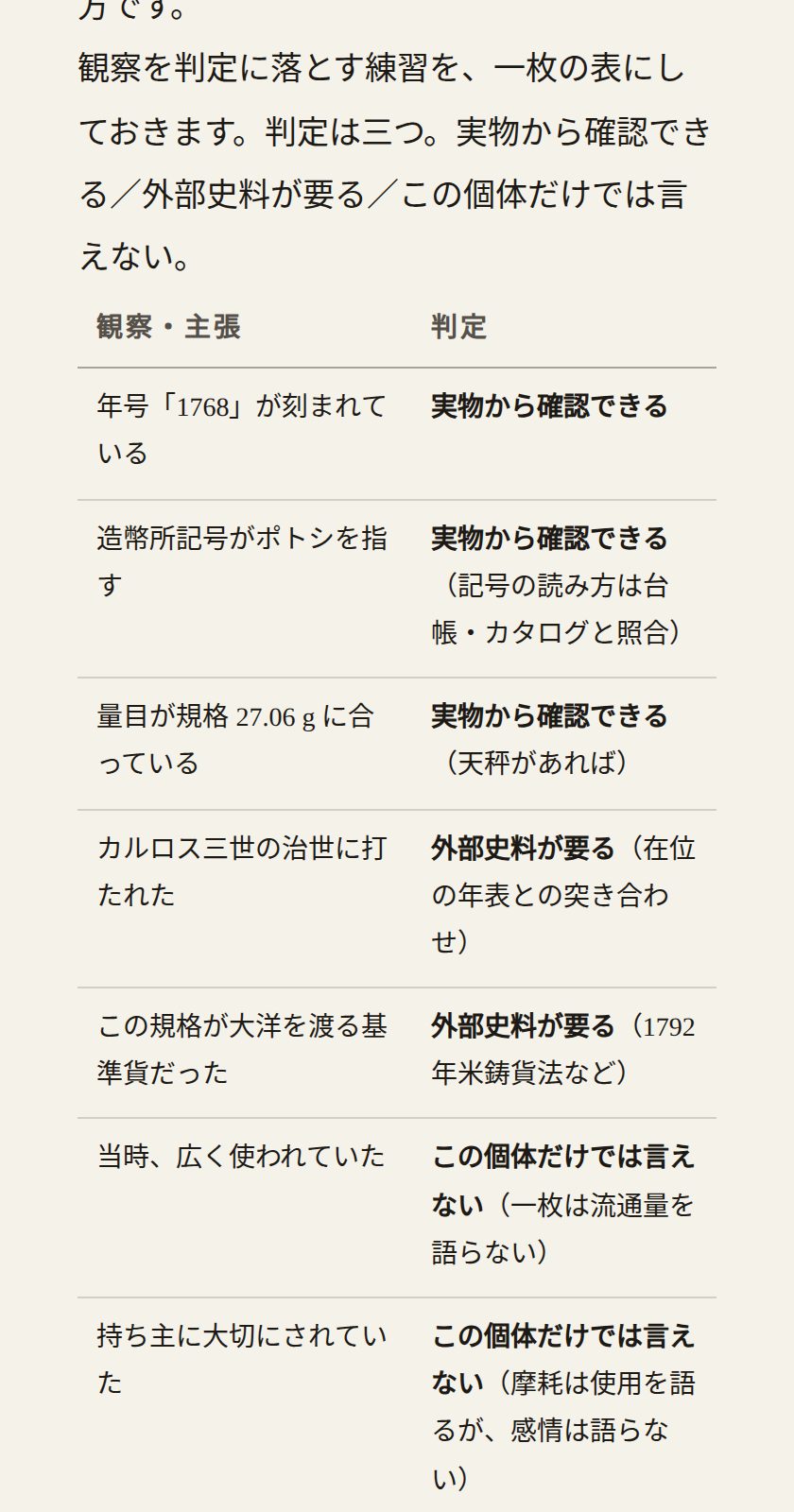 観察を判定に落とす表 — 実物から確認できる／外部史料が要る／この個体だけでは言えない